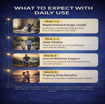 Alpha Xploder - 4 Bottle Combo